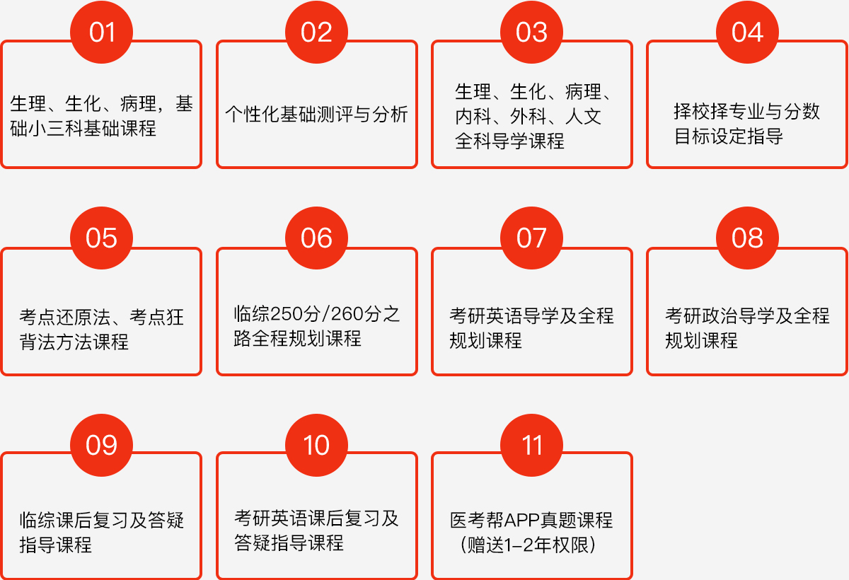 医考帮寒假集训内容